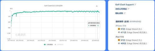 蜂巢游戏获《决战高尔夫》中国发行权_游戏资讯-游民部落(gamecolg.com)