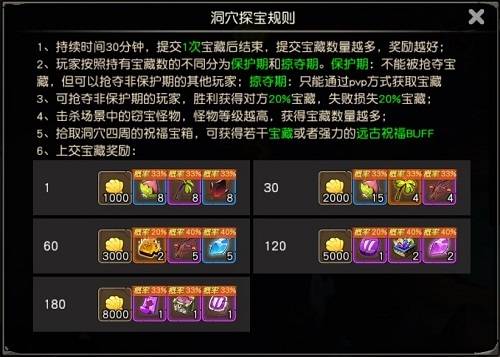 《疯狂原始人》手游“洞穴探宝”玩法升级_游戏资讯-游民部落(gamecolg.com)
