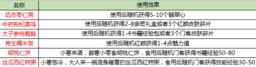 《一品官老爷》小寒养生计划新鲜出炉！_C++语言-游民部落(gamecolg.com)