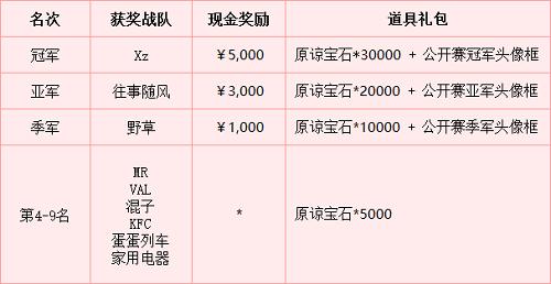 XZ战队捧走大奖野蛮人公开赛第二季收官_游戏资讯-游民部落(gamecolg.com)