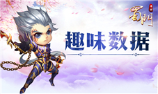 《蜀门手游》趣味数据曝光这大概是假数据