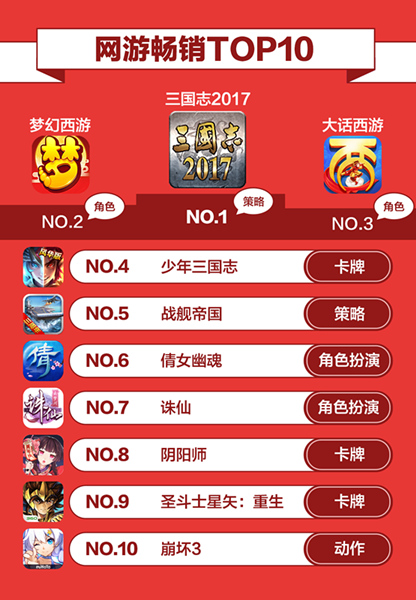 360游戏9月手游报告正式发布_游戏资讯-游民部落(gamecolg.com)