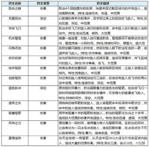 突破巅峰等级《猎魔启示录》等你来战_游戏资讯-游民部落(gamecolg.com)