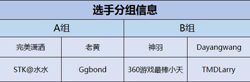 《皇室战争》传奇公开赛S2周赛今日开战_游戏资讯-游民部落(gamecolg.com)
