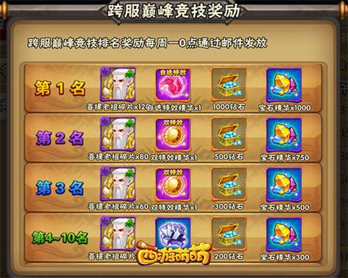 《西游萌萌》跨服战终极奖励英雄“菩提老祖”_游戏资讯-游民部落(gamecolg.com)