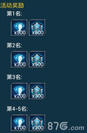 3888颗钻石你要吗《超级舰队》火爆活动疯狂放送_游戏资讯-游民部落(gamecolg.com)
