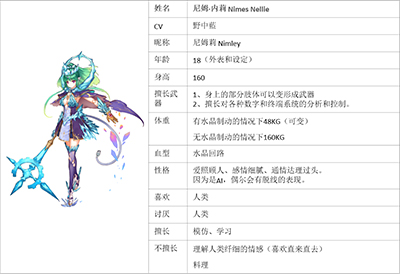 《诺诺来自异世界》新加入NPC自律人偶尼姆·内莉_游戏资讯-游民部落(gamecolg.com)
