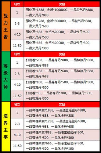 神火炼骨《帝尊》155新服今日震撼来袭-游民部落(gamecolg.com)