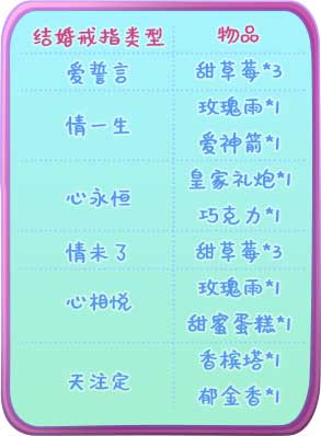 《推理学院》七夕节活动来了一起玩自定义情侣装_游戏资讯-游民部落(gamecolg.com)