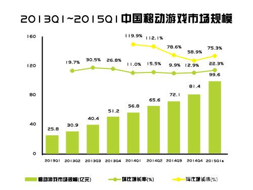 电梦巨额投资《方块战争》助力年轻与梦想_游戏资讯-游民部落(gamecolg.com)