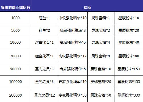 93PK《神域大乱斗》删档测试服八大精彩活动等你来战_游戏资讯-游民部落(gamecolg.com)