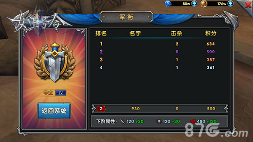 9377《女王号令》军衔系统首曝神级属性加持_游戏资讯-游民部落(gamecolg.com)