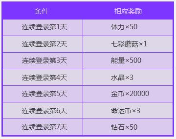 米丝蒂卡の契约！《血族》狂欢福利今日开启！_游戏资讯-游民部落(gamecolg.com)