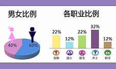《水浒Q传手游》封测趣味数据曝光