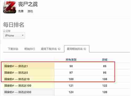 丧尸+SLG下一个热点《末日世界》抢先踏入新蓝海_游戏资讯-游民部落(gamecolg.com)