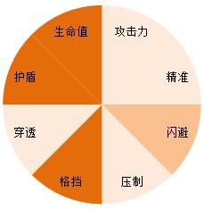 时之扉皇家小课堂:转职知多少_游戏资讯-游民部落(gamecolg.com)