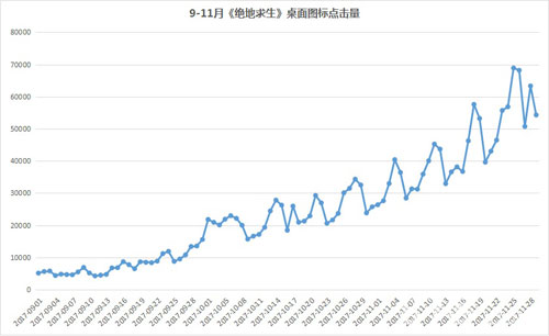 绝地求生&H1Z1联袂而来网吧再次抢进“天命圈”_游戏资讯-游民部落(gamecolg.com)