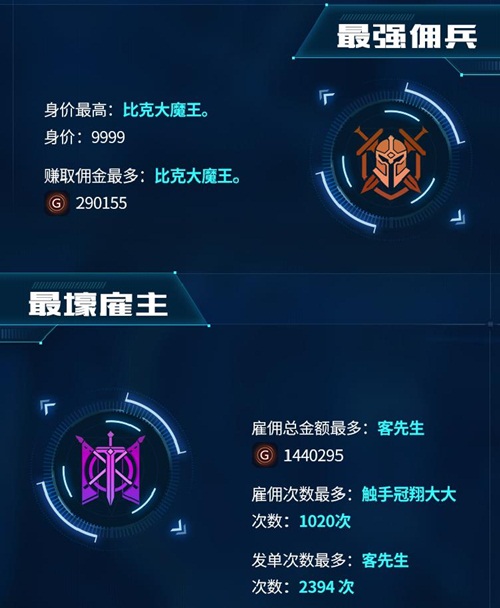 冲刺《自由之战2》最强雇主和佣兵_游戏资讯-游民部落(gamecolg.com)