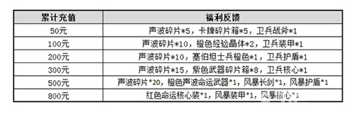 《变形金刚前线》内测土豪模式来袭有钱就是任性_游戏资讯-游民部落(gamecolg.com)