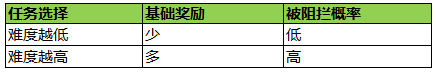 《幻城》手游阵营护送玩法开启国镖争夺战_游戏资讯-游民部落(gamecolg.com)