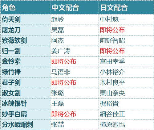 《梦间集》手游官方首曝中村悠一等CV加盟_游戏资讯-游民部落(gamecolg.com)