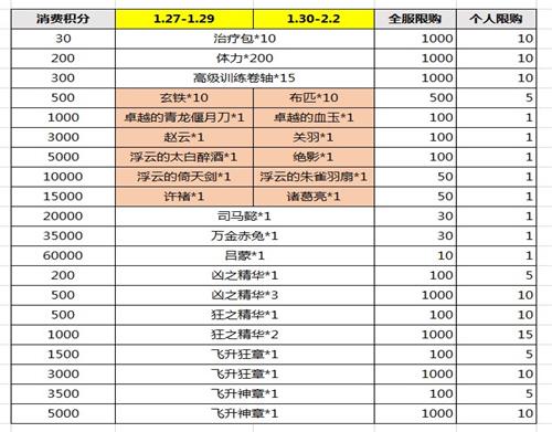 《妖萌战姬》新春狂欢不间断斗娘陪你过大年_游戏资讯-游民部落(gamecolg.com)