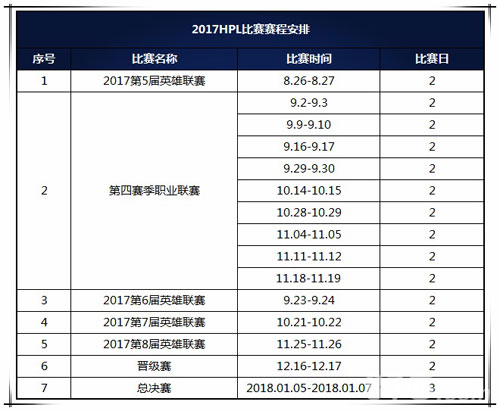 初涉电竞领域电器大佬夏普缘何选择赞助HPL_游戏资讯-游民部落(gamecolg.com)