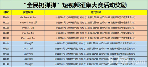 惊喜不断“全民扔弹弹”投票系统即将开启_游戏资讯-游民部落(gamecolg.com)