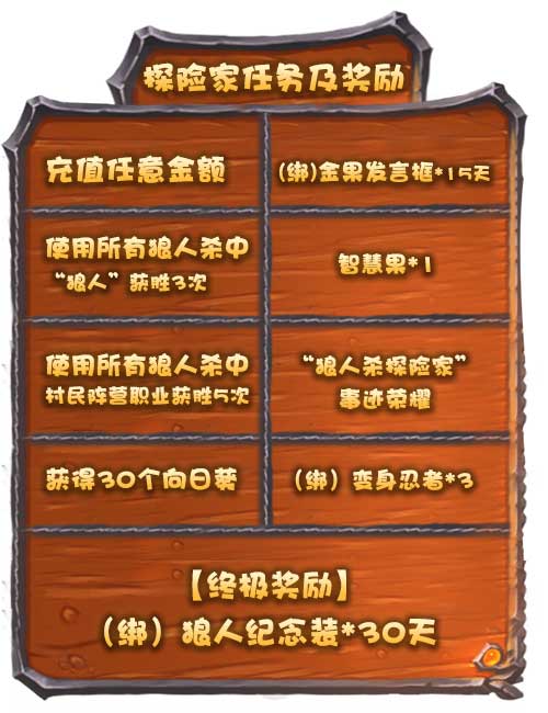 《推理学院》送你狼人服装狼人杀活动免费福利_游戏资讯-游民部落(gamecolg.com)