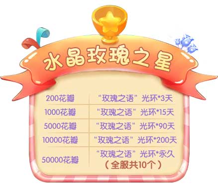 《推理学院》唯一永久装扮玫瑰之语光环上线_游戏资讯-游民部落(gamecolg.com)