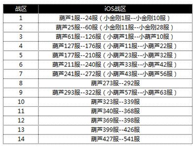 金秋争冠《葫芦娃》跨服武斗会惊艳开启_游戏资讯-游民部落(gamecolg.com)