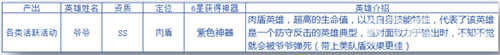 叫一声爷爷《次元战争》新英雄一跳而出_游戏资讯-游民部落(gamecolg.com)