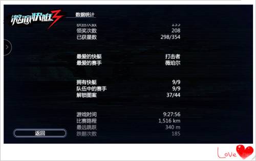 《激流快艇3》国服第一首位全关卡解锁玩家诞生_游戏资讯-游民部落(gamecolg.com)