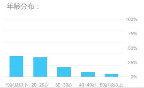 论《推理学院》如何在众多狼人杀游戏中屹立不倒_游戏资讯-游民部落(gamecolg.com)