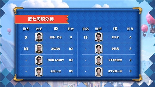 《皇室战争》CLOS2第八周比赛周末开幕周赛最终场_游戏资讯-游民部落(gamecolg.com)