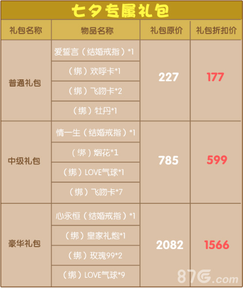 《杀手Online》特别奥运婚礼秀出“恩爱值”大闹七夕_游戏资讯-游民部落(gamecolg.com)