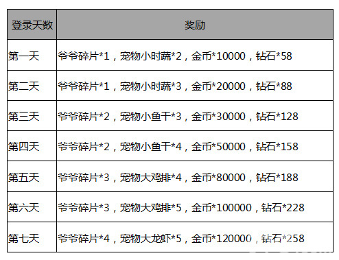 二次元狂欢节开幕《次元战争》送High礼_游戏资讯-游民部落(gamecolg.com)