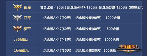 《生死狙击》手游战队争霸赛将于本周六开启_游戏资讯-游民部落(gamecolg.com)