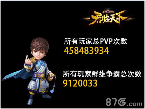 《君临天下》一周年趣味数据大揭秘_游戏资讯-游民部落(gamecolg.com)