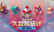 自由创造《我的战舰》大数据统计用户偏好