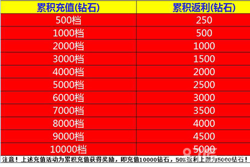《暗黑传奇大决斗》新年版本1月18日抓住鸡会全新上线_游戏资讯-游民部落(gamecolg.com)