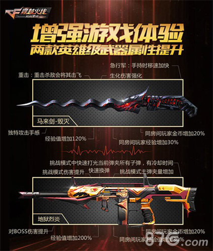 张一山正式登陆《CF》手游带领玩家体验赏金爆破_游戏资讯-游民部落(gamecolg.com)