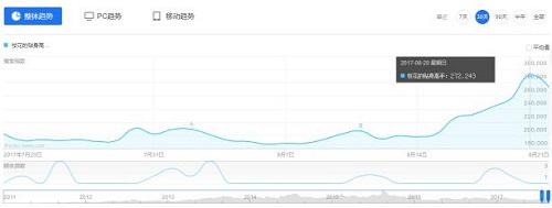 《校花的贴身高手》1周年庆:巅峰回归魅力不减_游戏资讯-游民部落(gamecolg.com)