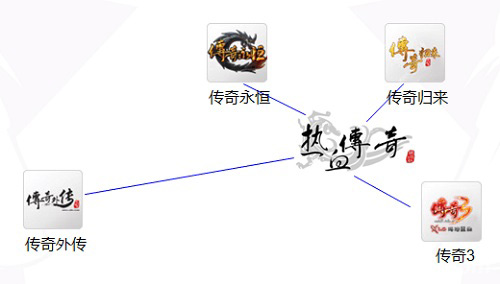 老玩家谈传奇经典IP改编手游:亟待革新_游戏资讯-游民部落(gamecolg.com)