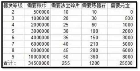 《葫芦娃》器灵升级秘笈宝宝心里High_游戏资讯-游民部落(gamecolg.com)