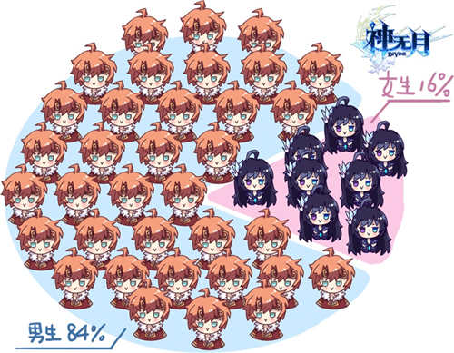 首战告捷《神无月》趣味数据一秒读懂公会战_游戏资讯-游民部落(gamecolg.com)