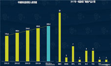 《熹妃Q传》时代的弄潮儿让轻度宫斗有深度