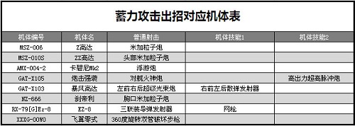 biubiubiu也讲技巧《敢达争锋对决》蓄力射击详解_游戏资讯-游民部落(gamecolg.com)