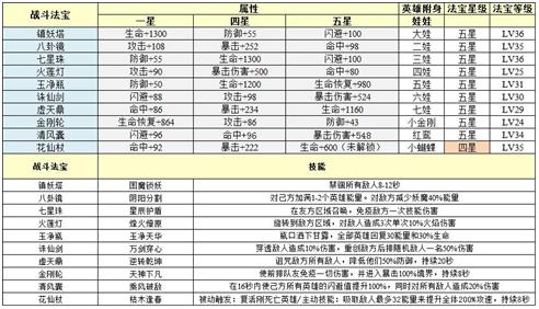 《葫芦娃》器灵升级秘笈宝宝心里High_游戏资讯-游民部落(gamecolg.com)