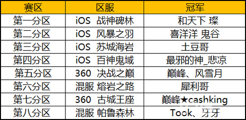 《太极熊猫》巅峰联赛视频观看大神战斗视角_游戏资讯-游民部落(gamecolg.com)